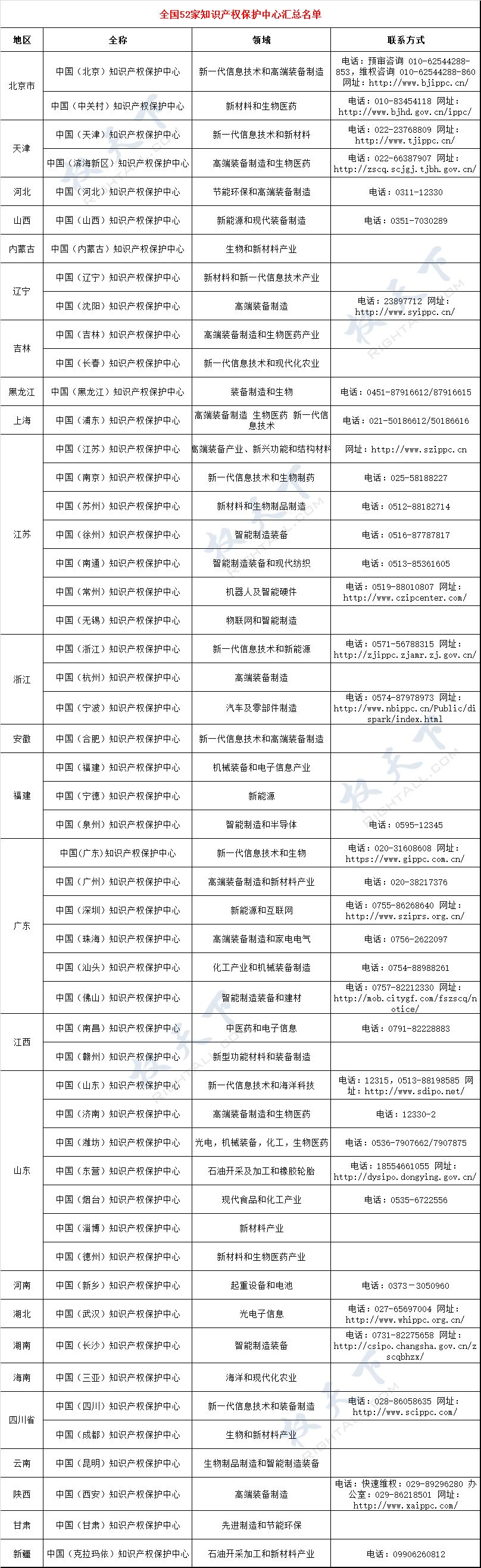 权天下-知识产权与科技服务平台