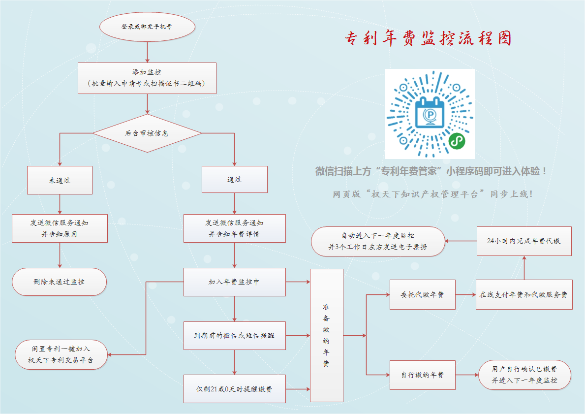 权天下-知识产权与科技服务平台