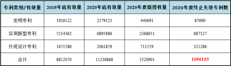 权天下-知识产权与科技服务平台