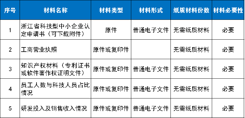 权天下-知识产权与科技服务平台