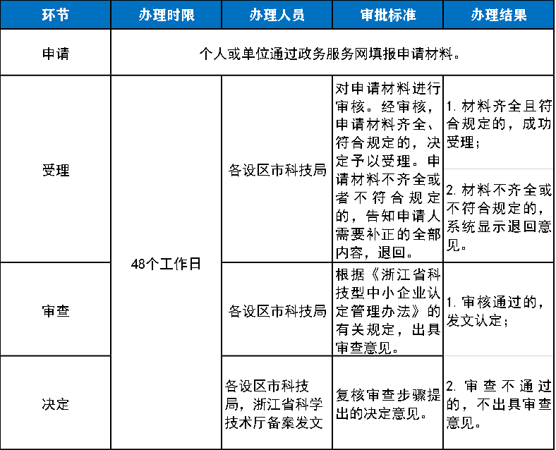 权天下-知识产权与科技服务平台