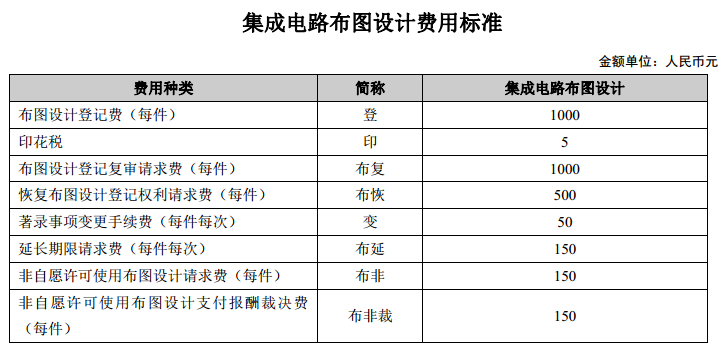 权天下-知识产权与科技服务平台