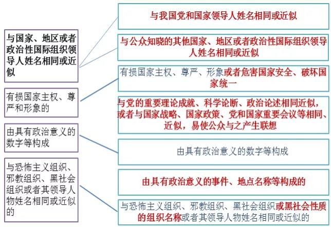 权天下-知识产权与科技服务平台