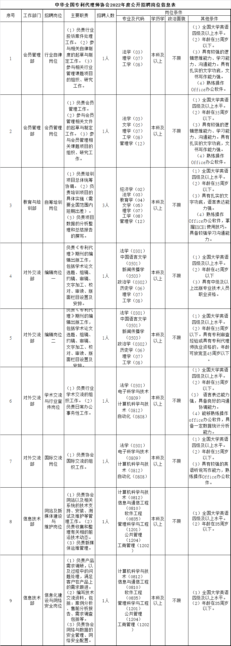 权天下-知识产权与科技服务平台