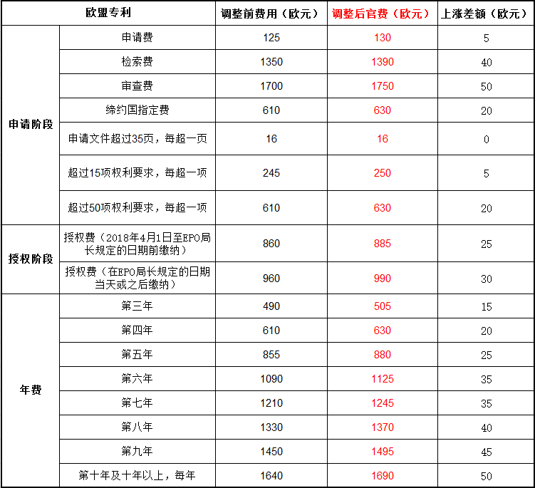 权天下-知识产权与科技服务平台