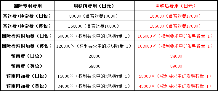 权天下-知识产权与科技服务平台