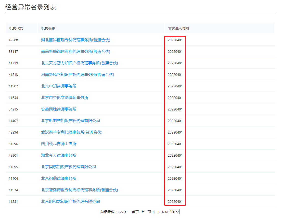 权天下-知识产权与科技服务平台