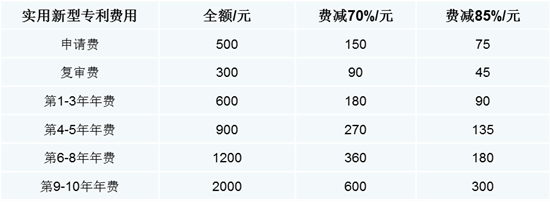 权天下-知识产权与科技服务平台