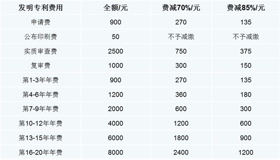 权天下-知识产权与科技服务平台