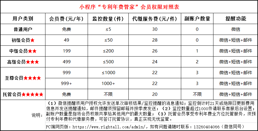 权天下-知识产权与科技服务平台
