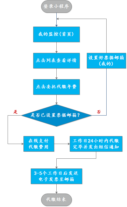 权天下-知识产权与科技服务平台