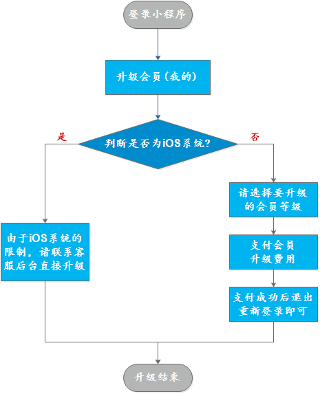 权天下-知识产权与科技服务平台