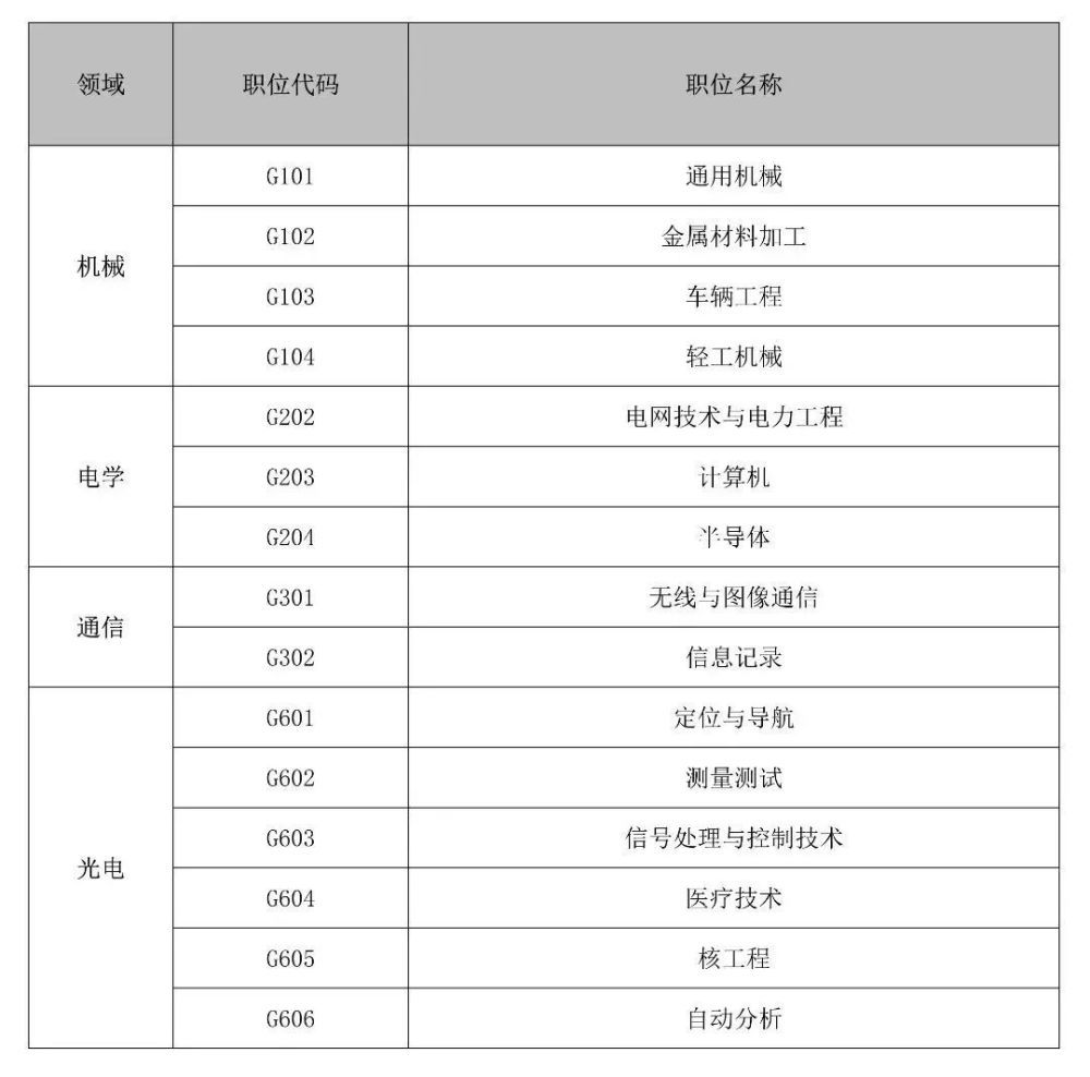 权天下-知识产权与科技服务平台