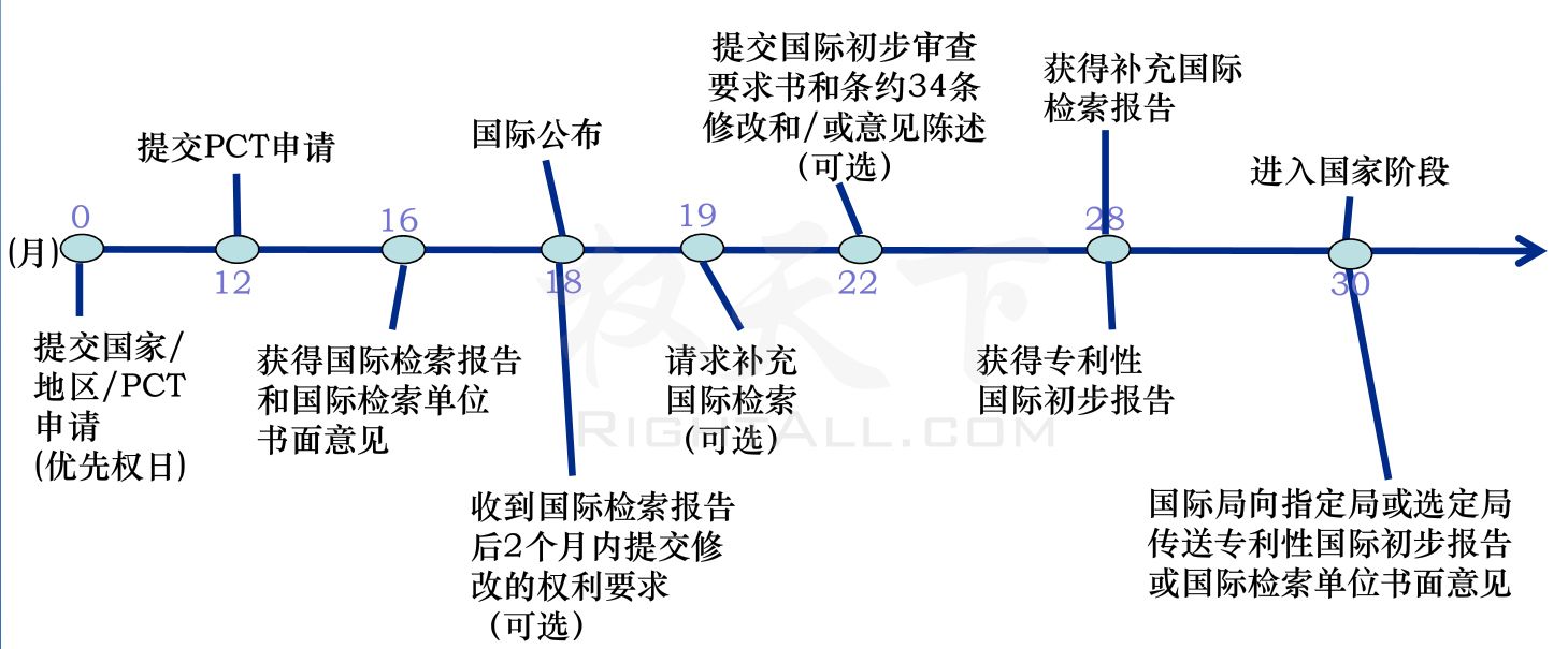 权天下-知识产权服务与管理平台
